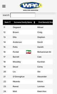 صعود تاریخی نماینده هی بال ایران در رنکینگ جهانی/ پردل شانزدهم جهان شد - پارس فوتبال
