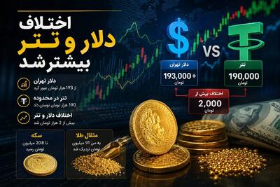 واگرایی دلار و تتر امروز ۳۱ مرداد