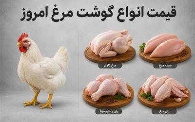 قیمت جدید انواع گوشت مرغ امروز شنبه ۳۱ مرداد + جدول قیمت ها