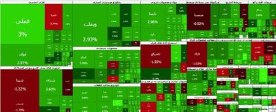 متقاضیان بورس به صف شدند؛ معاملات ۴۲ همت شد