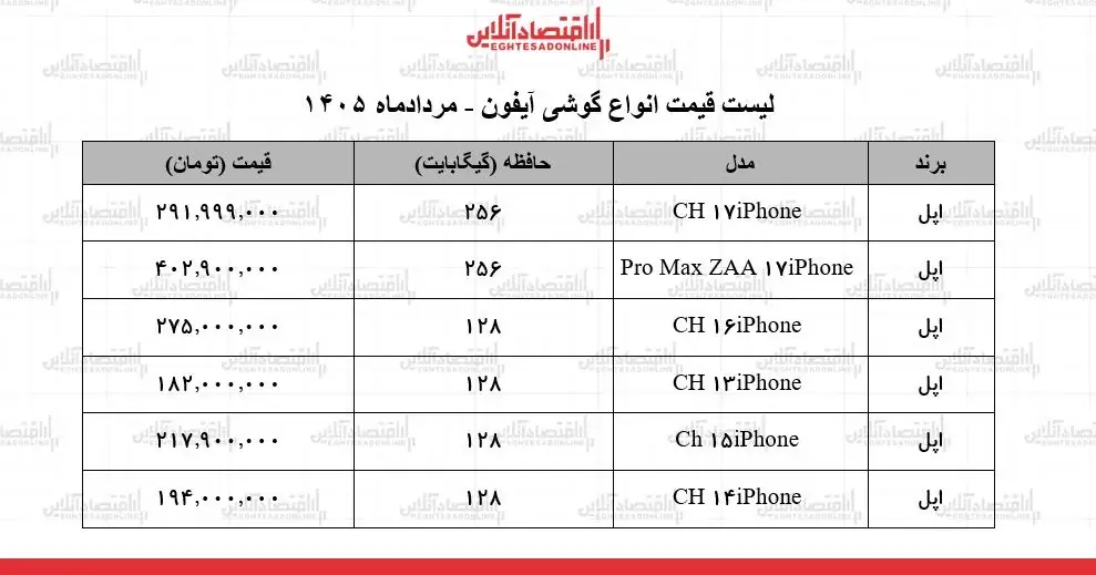 جدول قیمت جدید انواع گوشیهای آیفون در بازار +۳۱ مرداد ۱۴۰۵