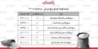 قیمت انواع برنج ایرانی در بازار ۳۱ مرداد ۱۴۰۵+ جدول
