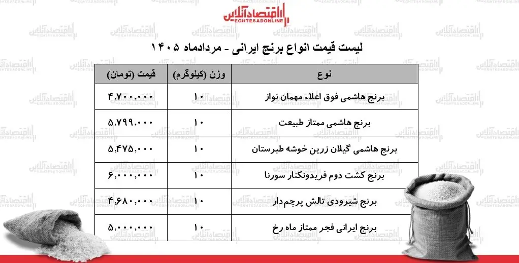 قیمت انواع برنج ایرانی در بازار ۳۱ مرداد ۱۴۰۵+ جدول
