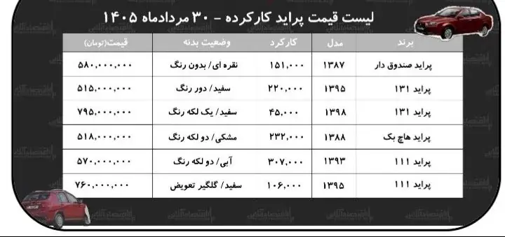  لیست قیمت پراید کارکرده