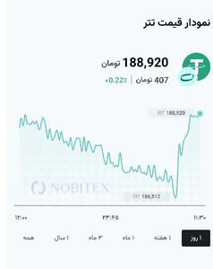 نوسان قیمت تتر در ساعات اخیر