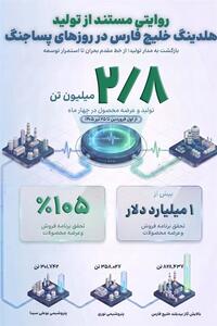  تولید 2.8میلیون تن محصولات پتروشیمی در روزهای جنگ - تسنیم