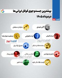 از اکبر عبدی تا قیمت طلا و دلار؛ بیشترین سرچ گوگل ایرانیان در مرداد ۱۴۰۵
