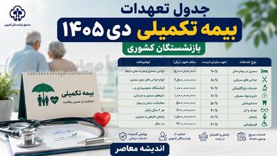  جدول تعهدات بیمه تکمیلی دی ۱۴۰۵ ویژه بازنشستگان کشوری + جزئیات دو طرح و سقف پوشش ها