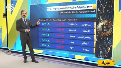 نگاه بازارهای مالی به روز دوشنبه