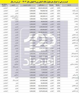  📸 علاقه شدید بانک کشاورزی به املاک شمال/ املاکی که ۳۵ سال در دست بانک است