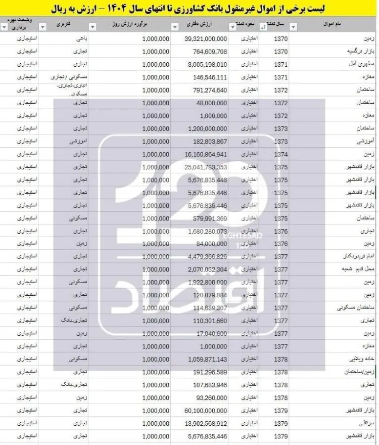  📸 علاقه شدید بانک کشاورزی به املاک شمال/ املاکی که ۳۵ سال در دست بانک است