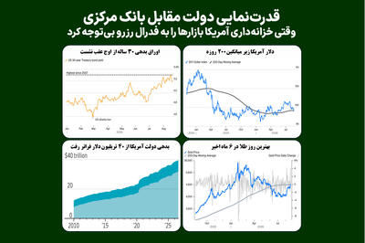  قدرت‌نمایی دولت مقابل بانک مرکزی/ وقتی خزانه‌داری آمریکا بازارها را به فدرال رزرو بی‌توجه کرد
