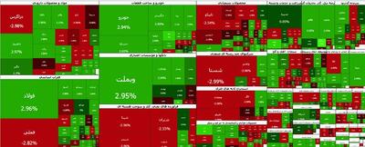  صعود بورس ملایم شد