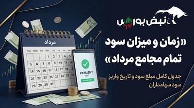  زمان و میزان واریز سود تمام نمادهایی که مرداد مجمع داشتند؛ سود سهام ۳۵ نماد چه زمانی واریز می‌شود؟