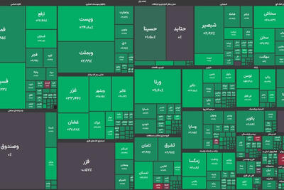 پیش بینی بورس فردا دوشنبه 2 شهریور
