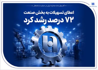 گام موثر بانک صادرات ایران در حمایت از اشتغال/ اعطای تسهیلات به بخش صنعت 72 درصد رشد کرد