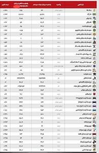  فرار از فشار عدم‌کفایت در افکار عمومی!