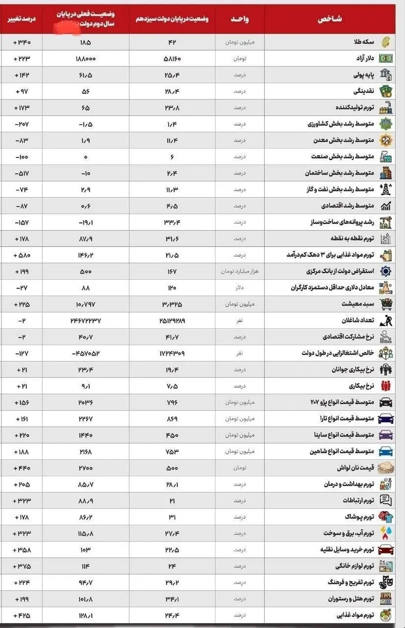  فرار از فشار عدم‌کفایت در افکار عمومی!