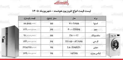  قیمت جدید انواع تلویزیون‌های هوشمند + جدول شهریورماه ۱۴۰۵