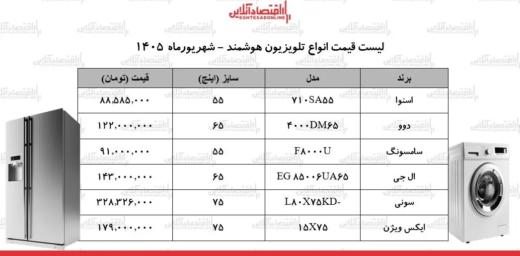 قیمت جدید انواع تلویزیونهای هوشمند + جدول شهریورماه ۱۴۰۵