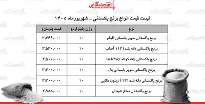 جدول قیمت جدید انواع برنج پاکستانی ۱ شهریور ۱۴۰۵+ جدول