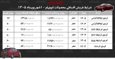  فروش اقساطی محصولات ام‌وی‌ام در بازار+ شرایط جدید