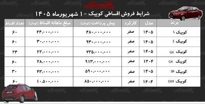 شرایط جدید فروش اقساطی کوییک در بازار+ جدول شهریورماه ۱۴۰۵