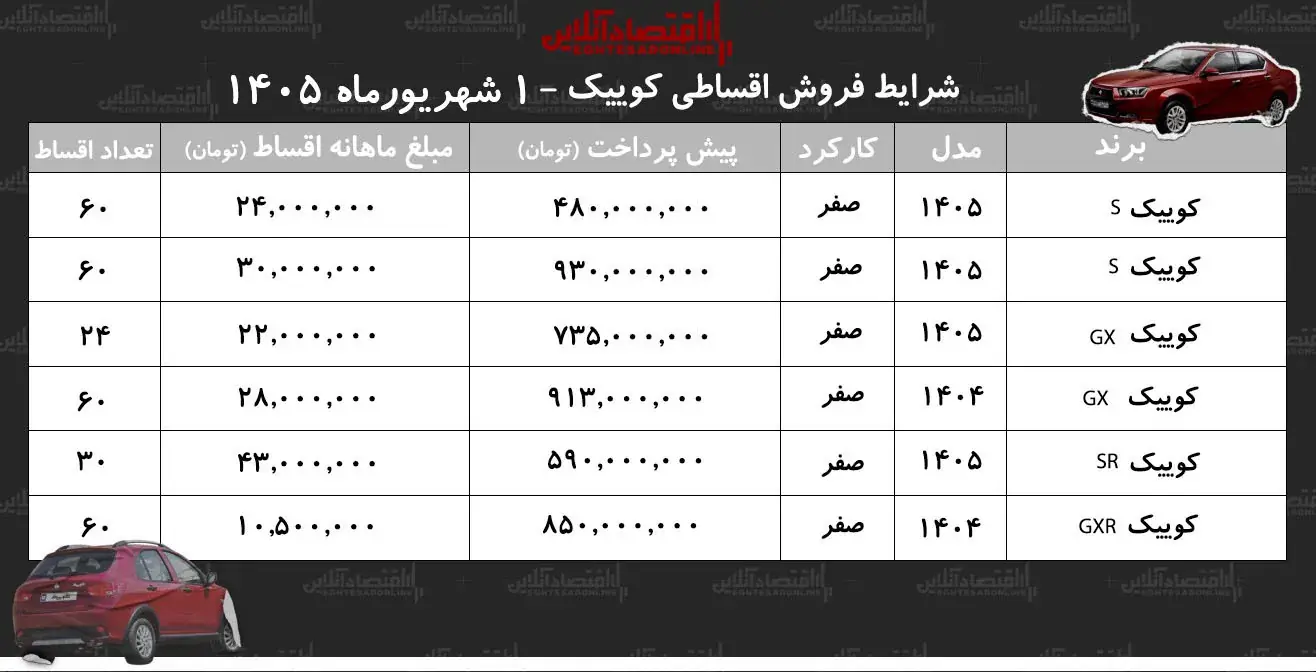 شرایط جدید فروش اقساطی کوییک در بازار+ جدول شهریورماه ۱۴۰۵