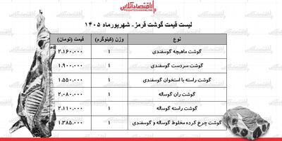 جدول قیمت جدید گوشت قرمز امروز ۱ شهریور ۱۴۰۵