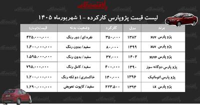 مظنه قیمت پژوپارس کارکرده چند شد+ جدول شهریور ۱۴۰۵