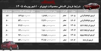 قیمت نهایی داچیا داستر و ساندرو استپوی در شهریور ۱۴۰۵