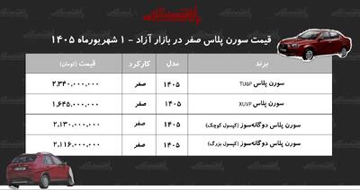  افزایش سنگین قیمت سورن پلاس در بازار+ جدول شهریور ۱۴۰۵