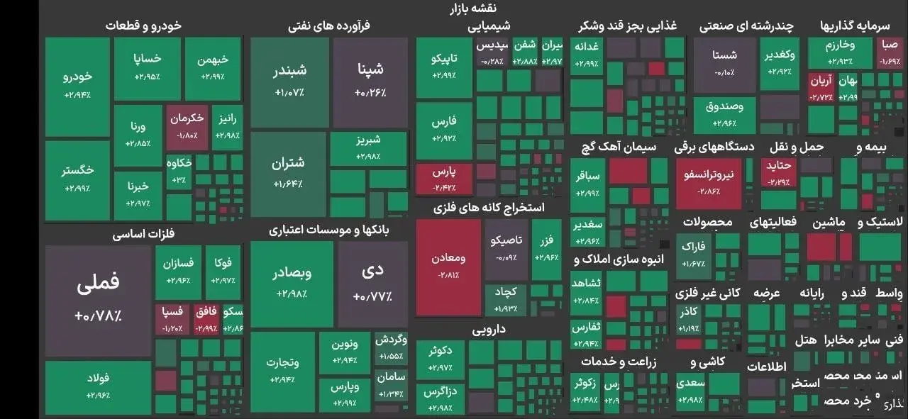  پرواز شاخص بورس به کانال جدید!