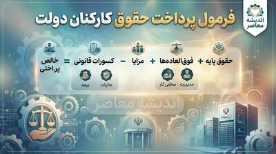 تغییر فرمول پرداخت حقوق کارکنان دولت در سال ۱۴۰۵
