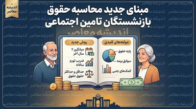 مبنای جدید محاسبه حقوق بازنشستگان تامین اجتماعی
