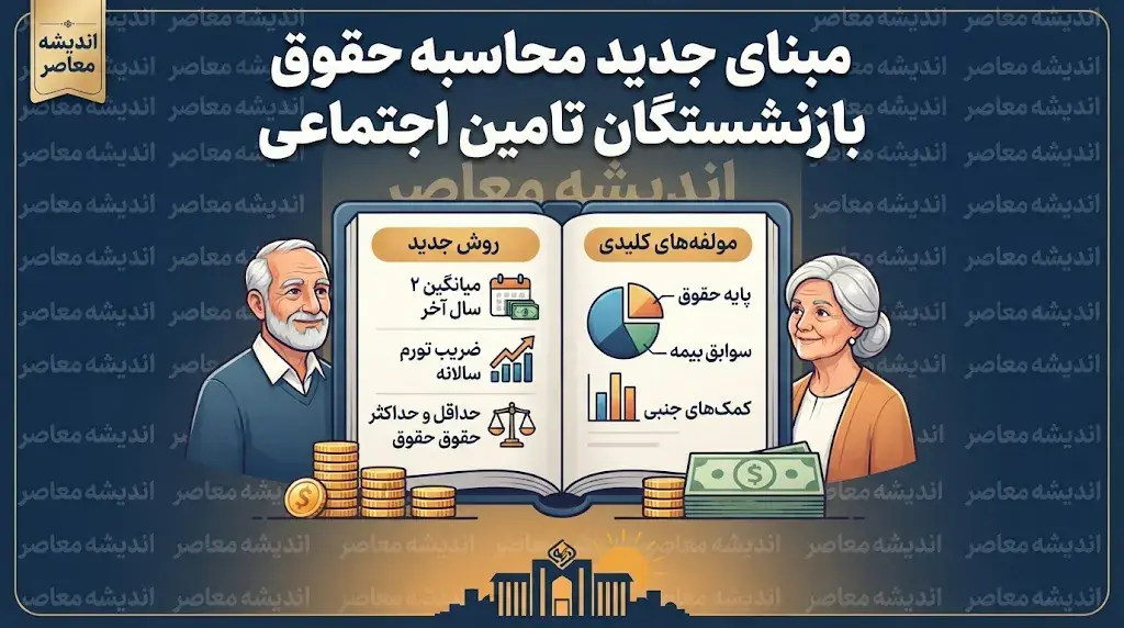 مبنای جدید محاسبه حقوق بازنشستگان تامین اجتماعی