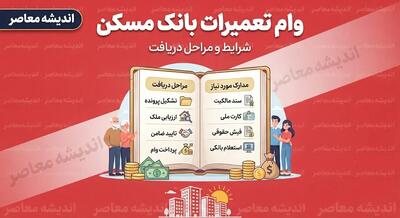 وام تعمیرات بانک مسکن ۱۴۰۵