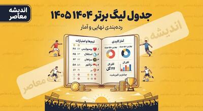 جدول لیگ برتر ۱۴۰۴ ۱۴۰۵
