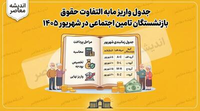 جدول واریز مابه التفاوت حقوق بازنشستگان تامین اجتماعی در شهریور ۱۴۰۵