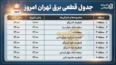 جدول قطعی برق تهران امروز دوشنبه ۲ شهریور ۱۴۰۵