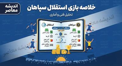 خلاصه بازی استقلال سپاهان