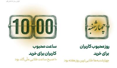 بهترین زمان خرید طلا؛ این زمانها رو از دست نده!