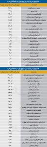  سردمداران ورود و خروج حقیقی‌ها - ۱۴۰۵/۰۶/۰۲