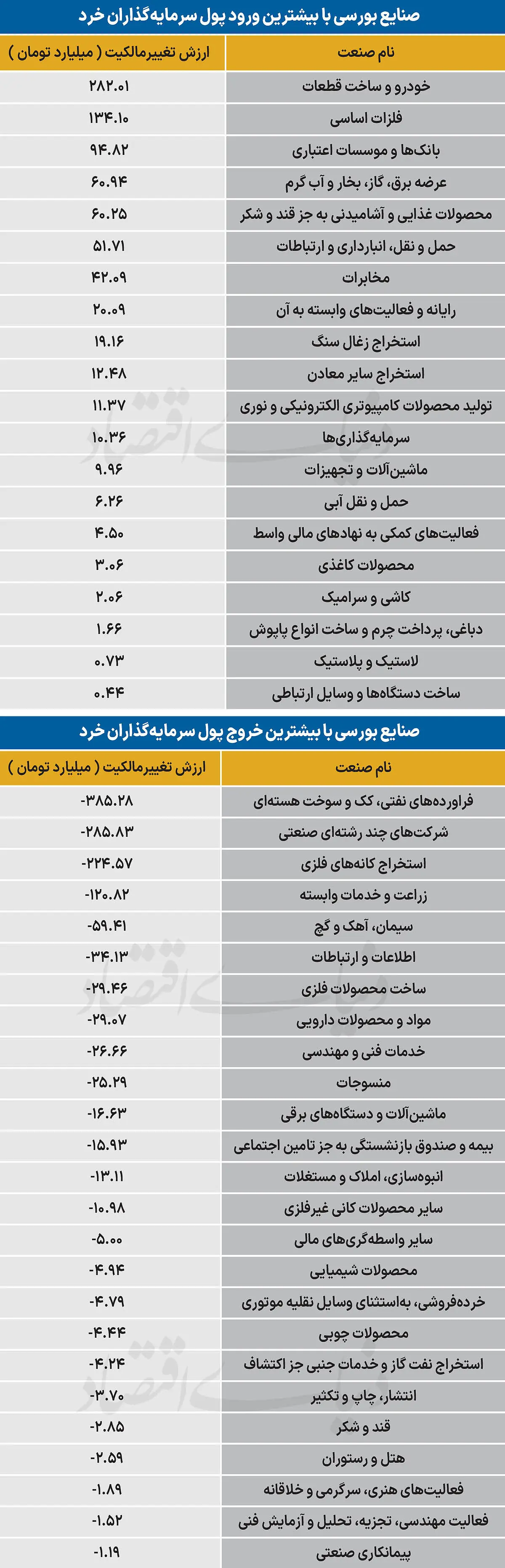  سردمداران ورود و خروج حقیقی‌ها - ۱۴۰۵/۰۶/۰۲