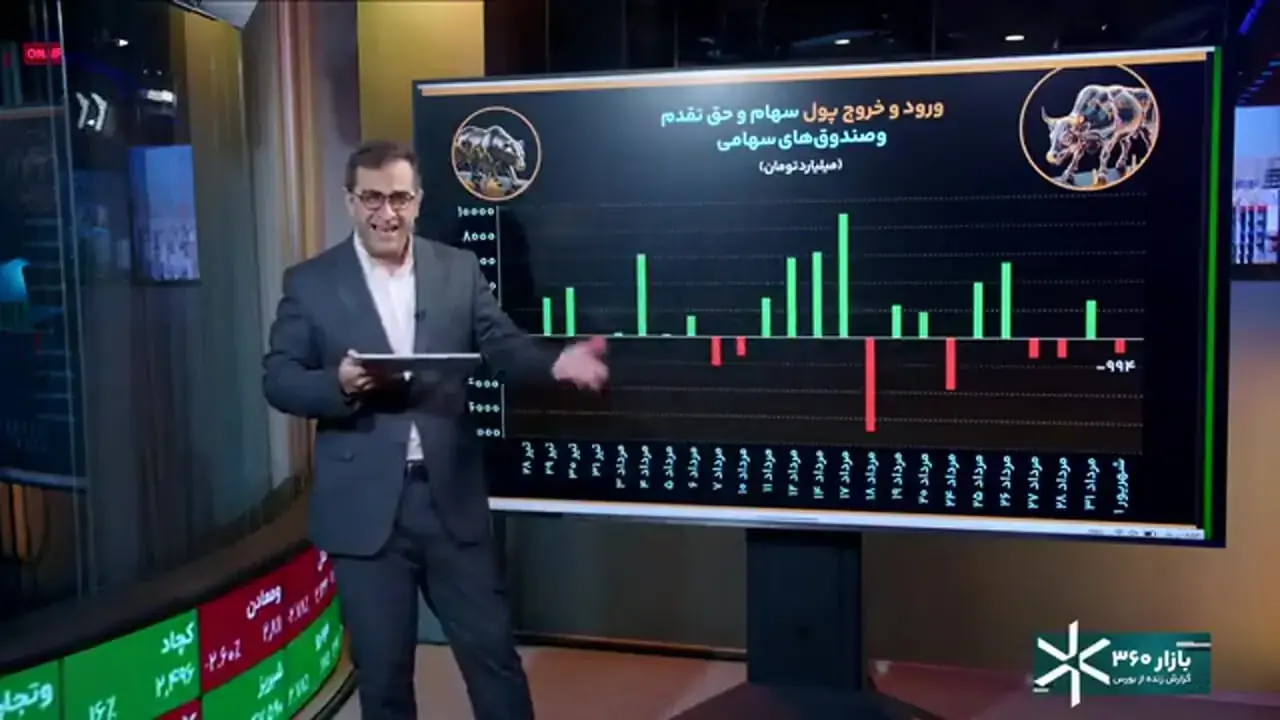 تنش در بازار دلار و طلا؛ پیام رشد طلا و دلار به فعالین اقتصادی چیست؟