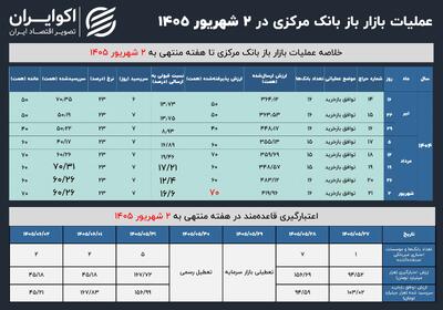  بانک‌ها پشت در بازار باز ماندند