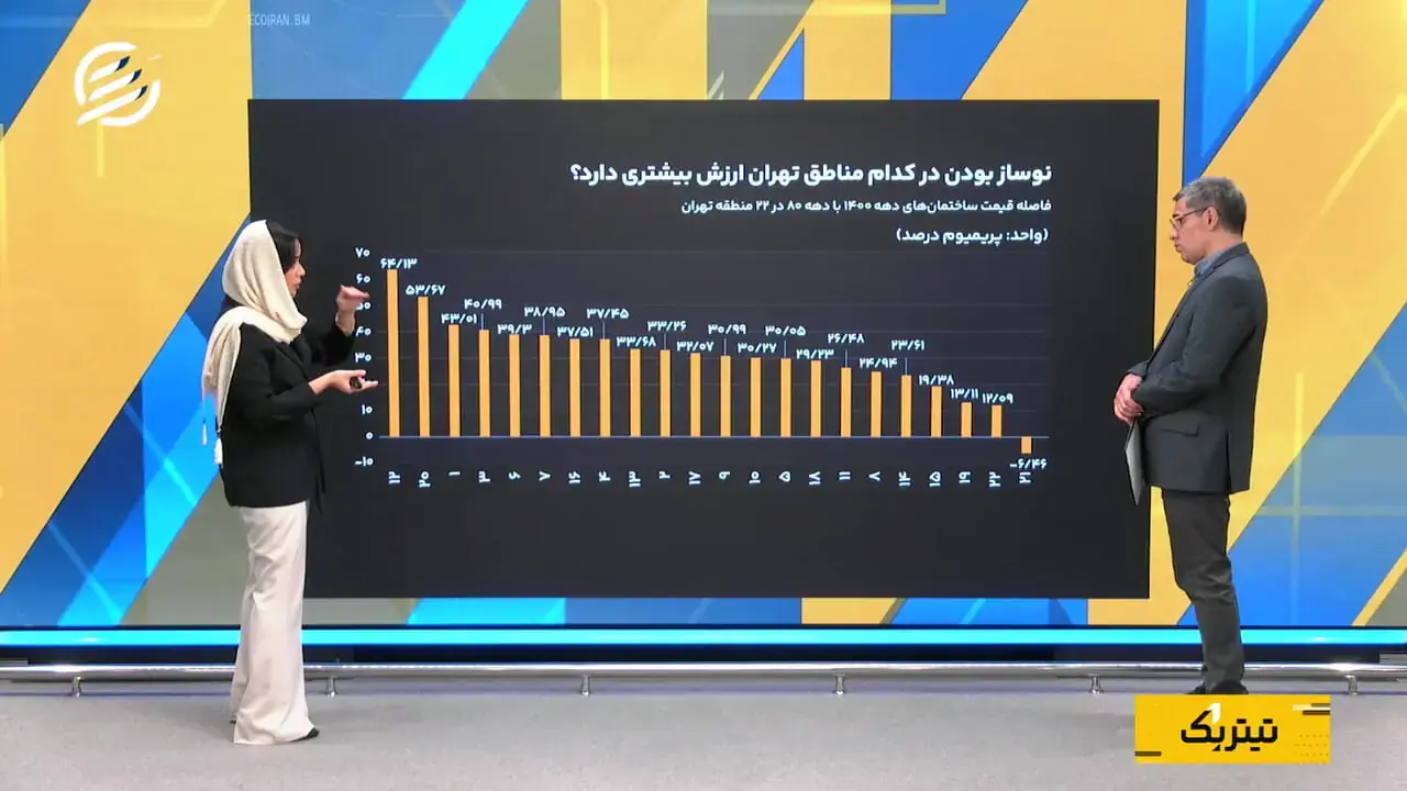 نوسازها در تهران چقدر گرانترند؟ تفاوت قیمت در ۲۲ منطقه