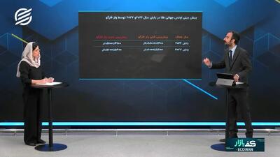 پیشبینی جنجالی یک موسسه سرمایهگذاری از قیمت طلا؛ طلای 18 عیار به 25 میلیون تومان میرسد؟