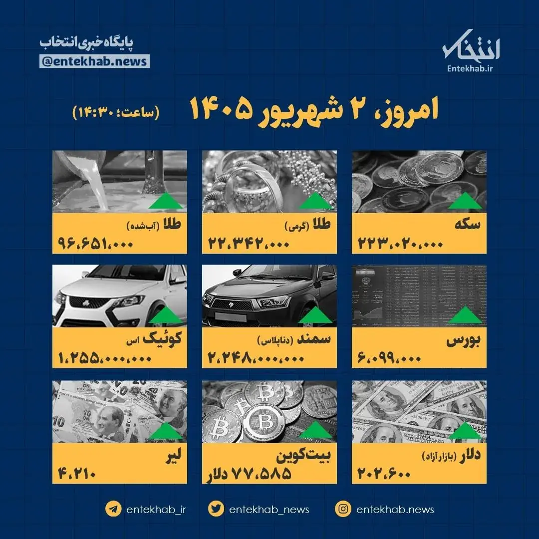  اینفوگرافیک / امروز ۲ شهریور قیمت‌ها چقدر است؟