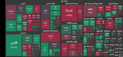 بورس ۲۷ هزار واحد ریخت